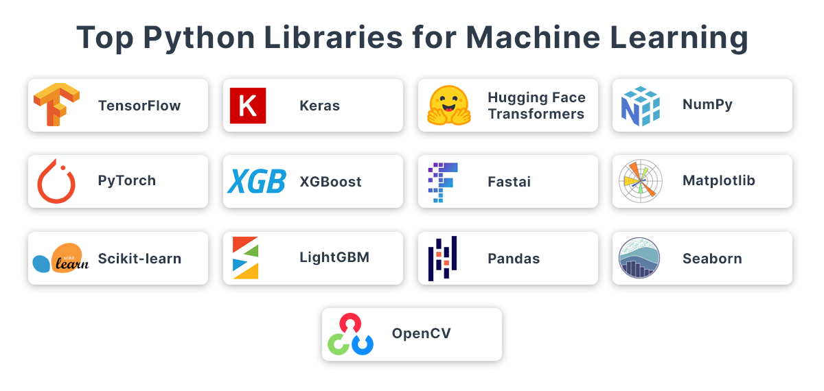  Top Python Libraries for Machine Learning