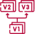 CI/CD Pipelines and Version Control