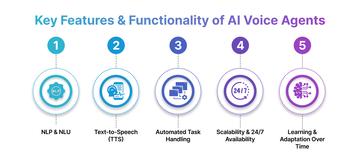 Key Features & Functionality of AI Voice Agents