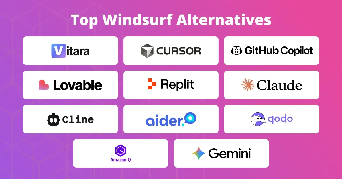 Top Windsurf Alternatives
