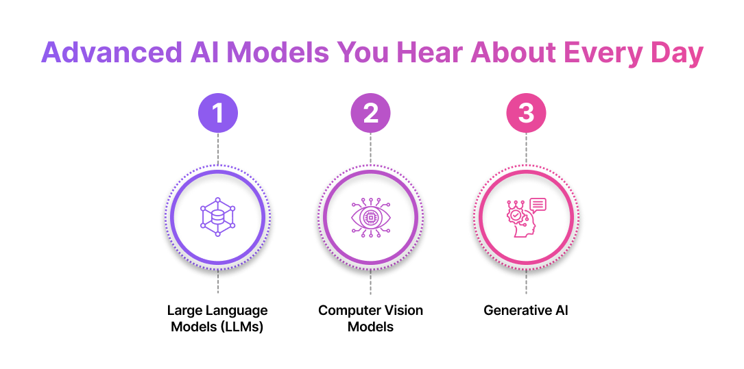 Advanced AI Models You Hear About Every Day