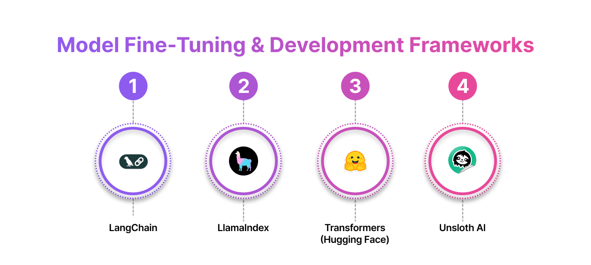 Model Fine-Tuning & Development Frameworks