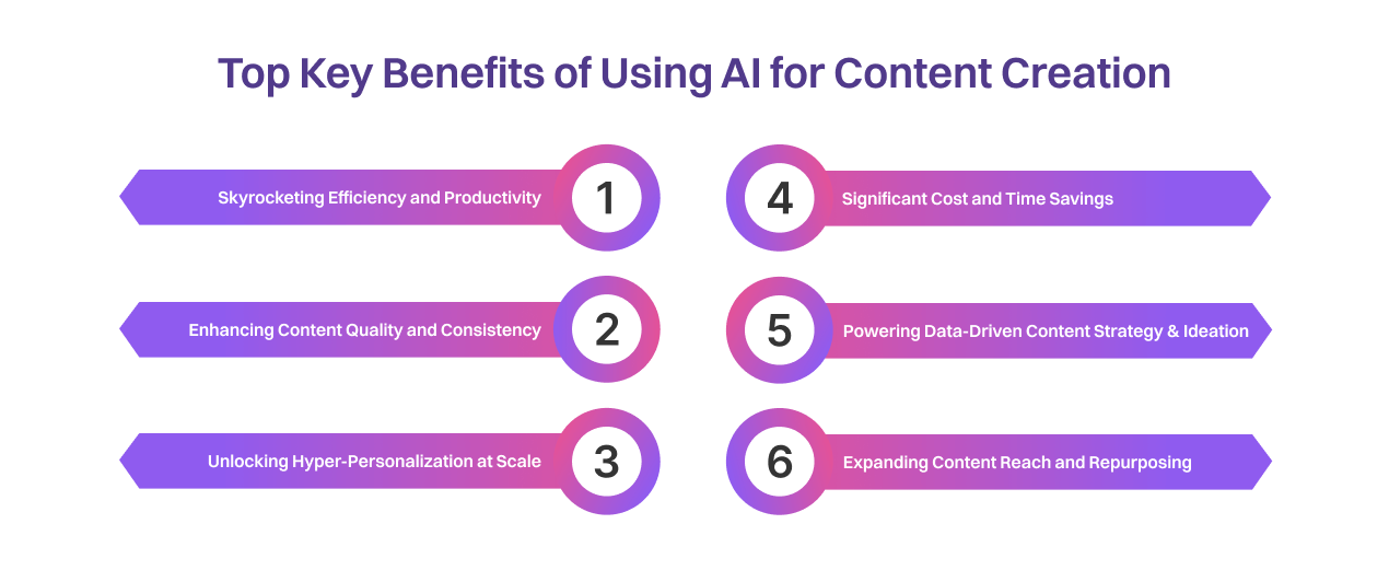 Top Key Benefits of Using AI for Content Creation