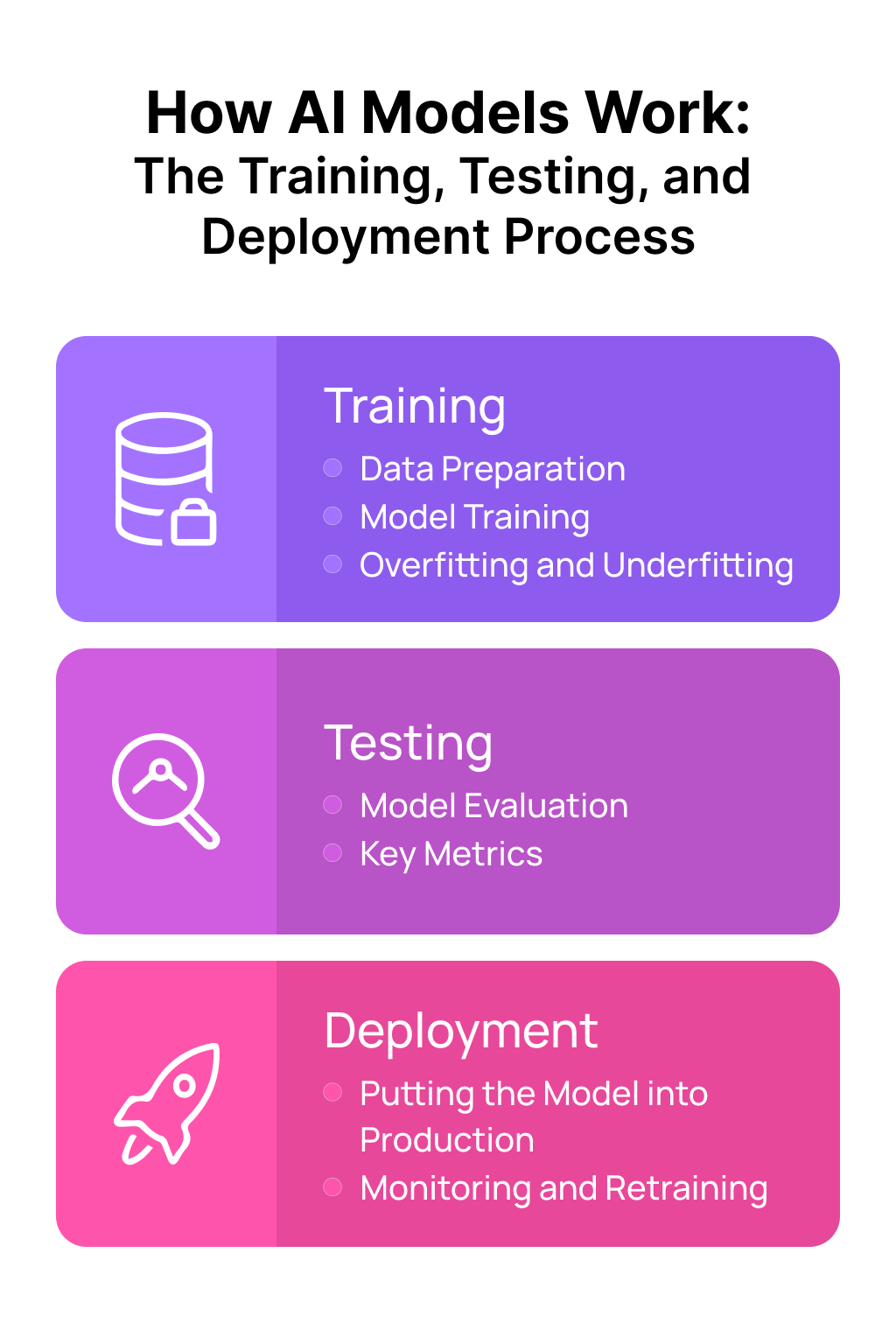 Advanced AI Models You Hear About Every Day