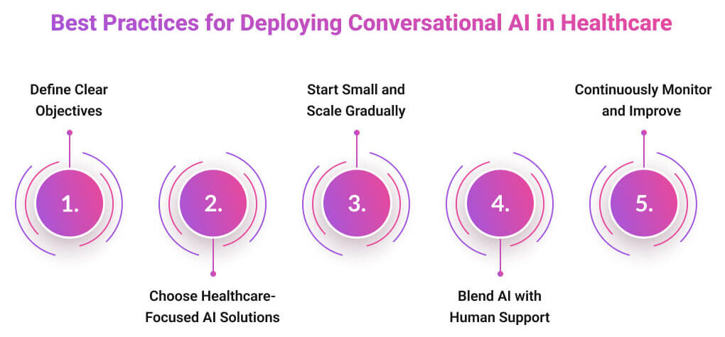Best Practices for Deploying Conversational AI in Healthcare