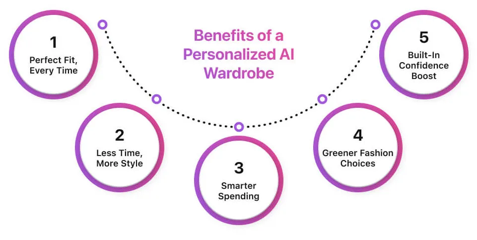 Benefits-of-a-Personalized-AI-Wardrobe