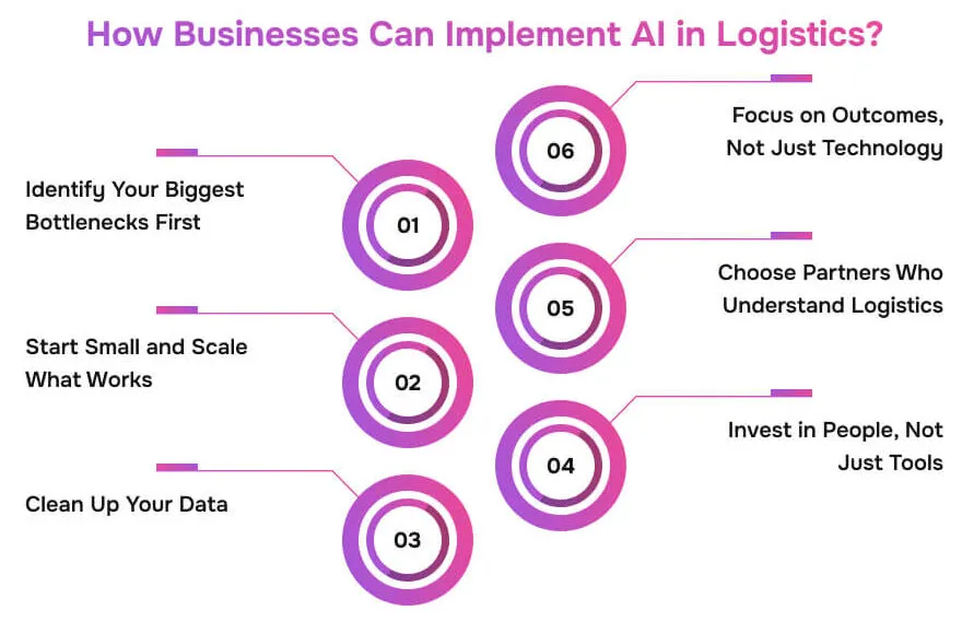 How-Businesses-Can-Implement-AI-in-Logistics