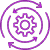 Ongoing Management & Iteration