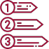Opportunity Identification & Prioritization