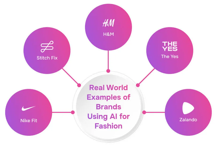Real-World-Examples-of-Brands-Using-AI-for-Fashion