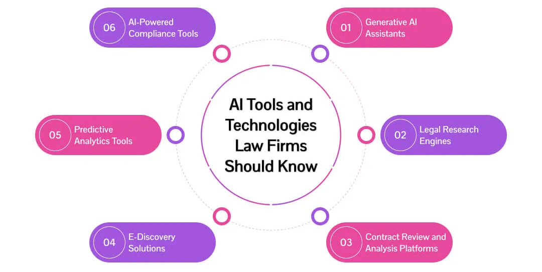 AI-Tools-and-Technologies-Law-Firms-Should-Know