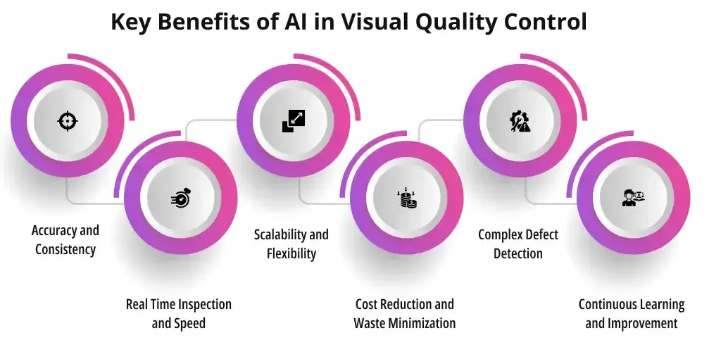 Key Benefits of AI in Visual Quality Control