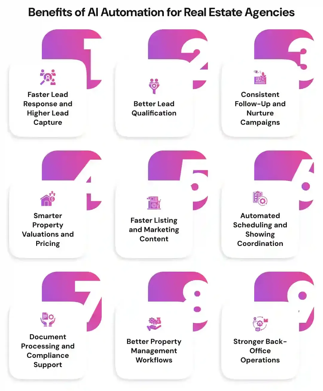 Benefits of AI Automation for Real Estate Agencies
