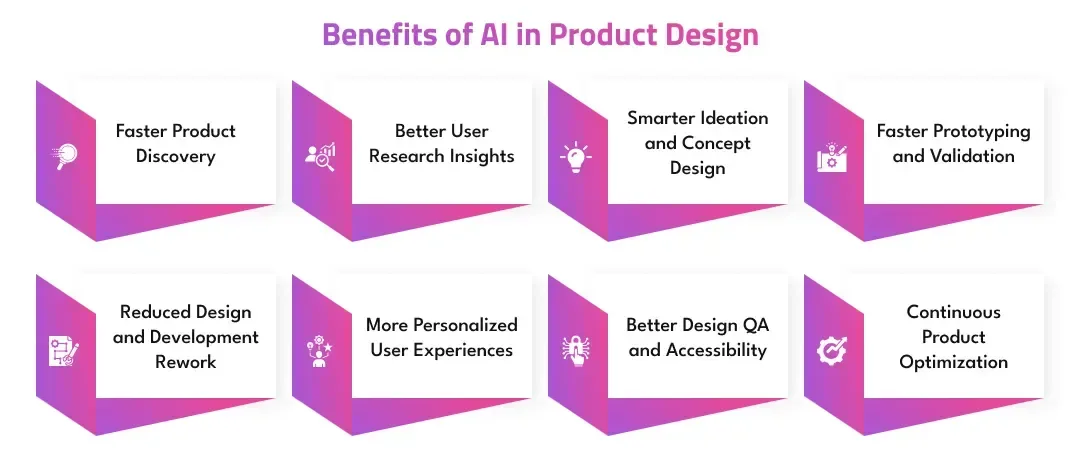 Benefits of AI in Product Design
