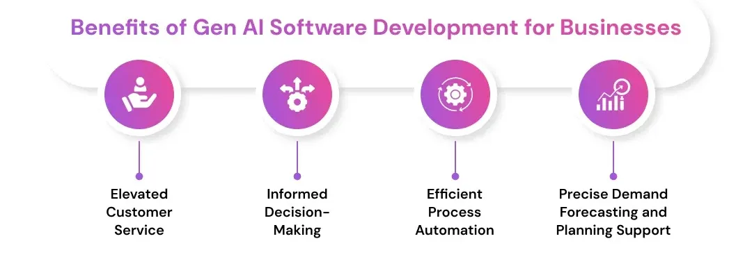 Benefits of Gen AI Software Development for Businesses
