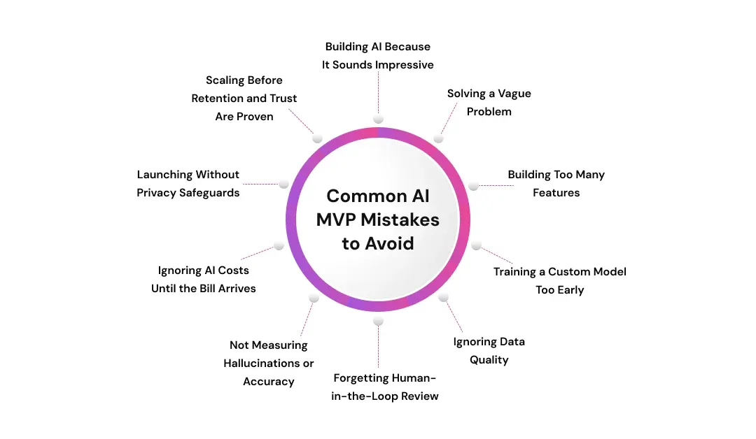 Common AI MVP Mistakes to Avoid