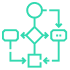 Identify and Prioritize GenAI Use Cases