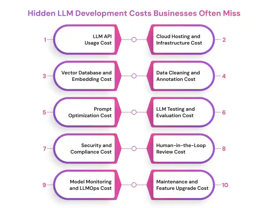 Hidden LLM Development Costs Businesses Often Miss