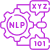 NLP PoC Development