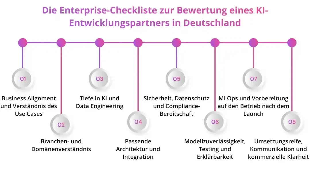 Die Enterprise-Checkliste zur Bewertung eines KI-Entwicklungspartners in Deutschland