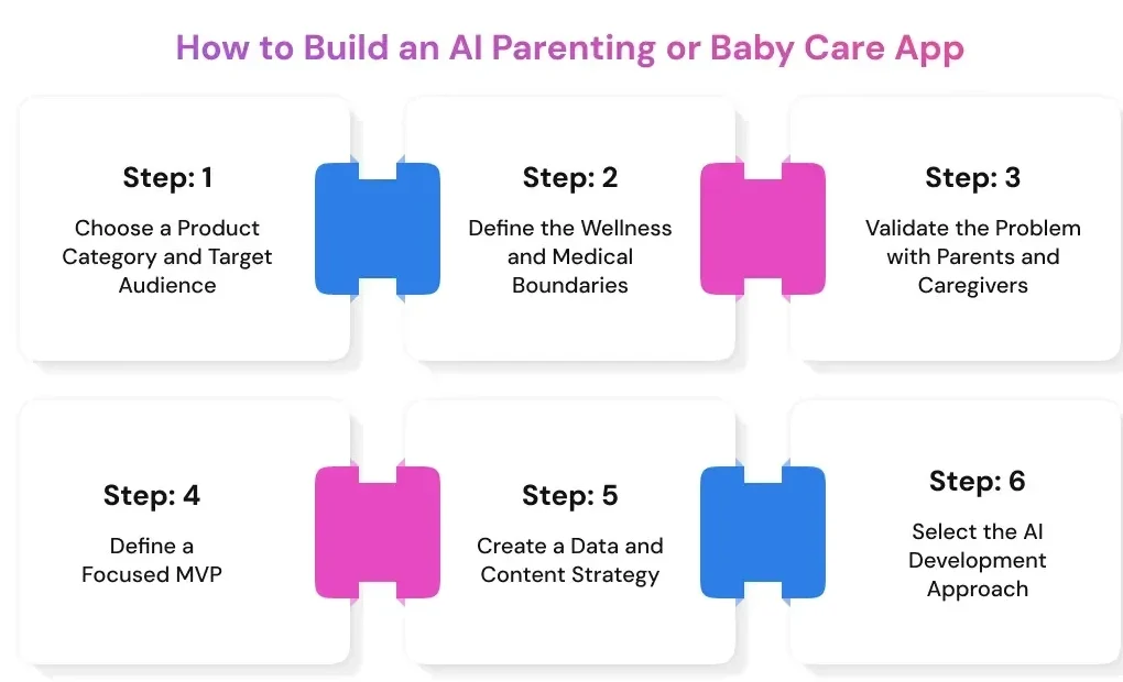 How to Build an AI Parenting or Baby Care App