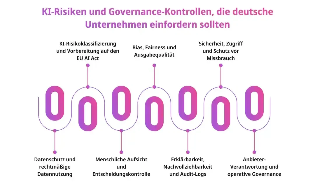 KI-Risiken und Governance-Kontrollen, die deutsche Unternehmen einfordern sollten