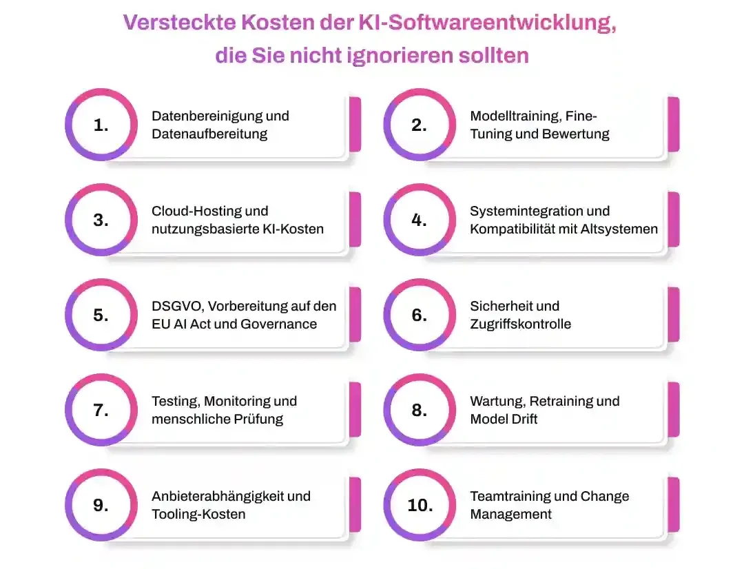 Versteckte Kosten der KI-Softwareentwicklung, die Sie nicht ignorieren sollten