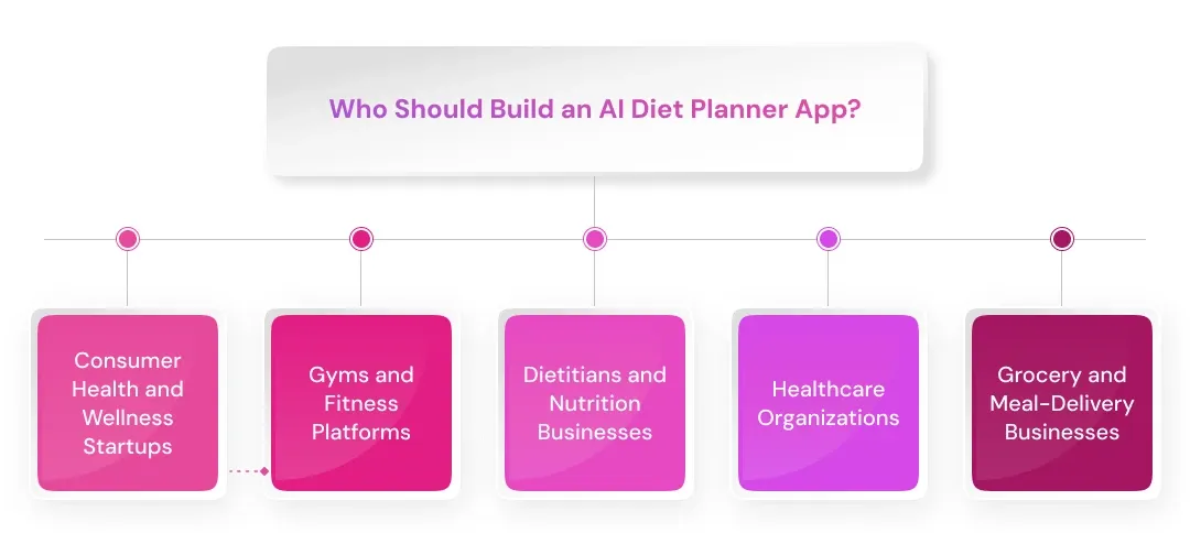 Who Should Build an AI Diet Planner App