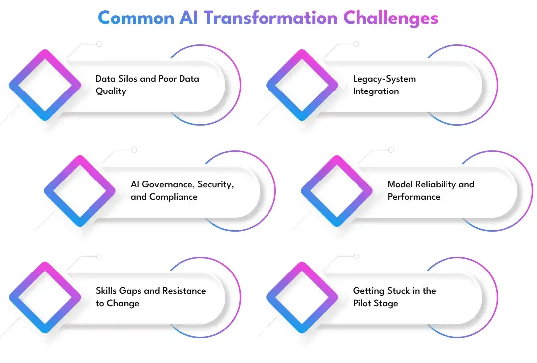 Common AI Transformation Challenges