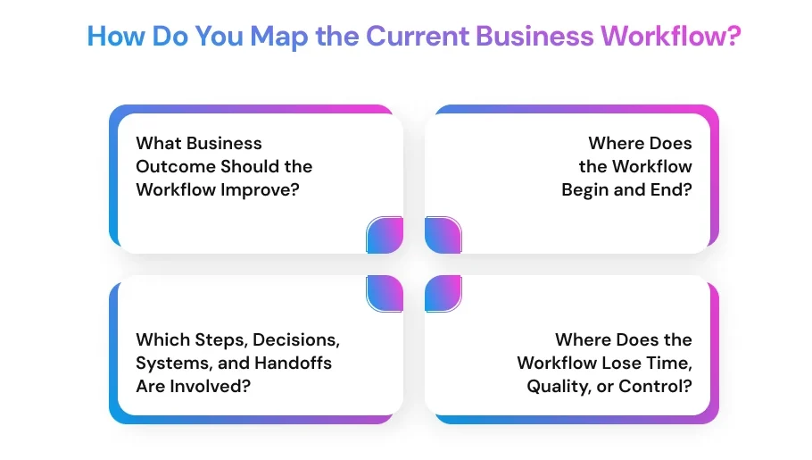 How Do You Map the Current Business Workflow