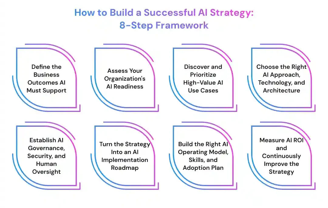 How to Build a Successful AI Strategy_