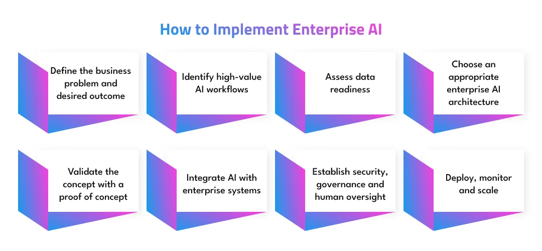 How to Implement Enterprise AI