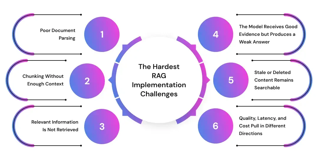 The Hardest RAG Implementation Challenges