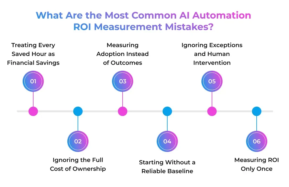What Are the Most Common AI Automation ROI Measurement Mistakes_