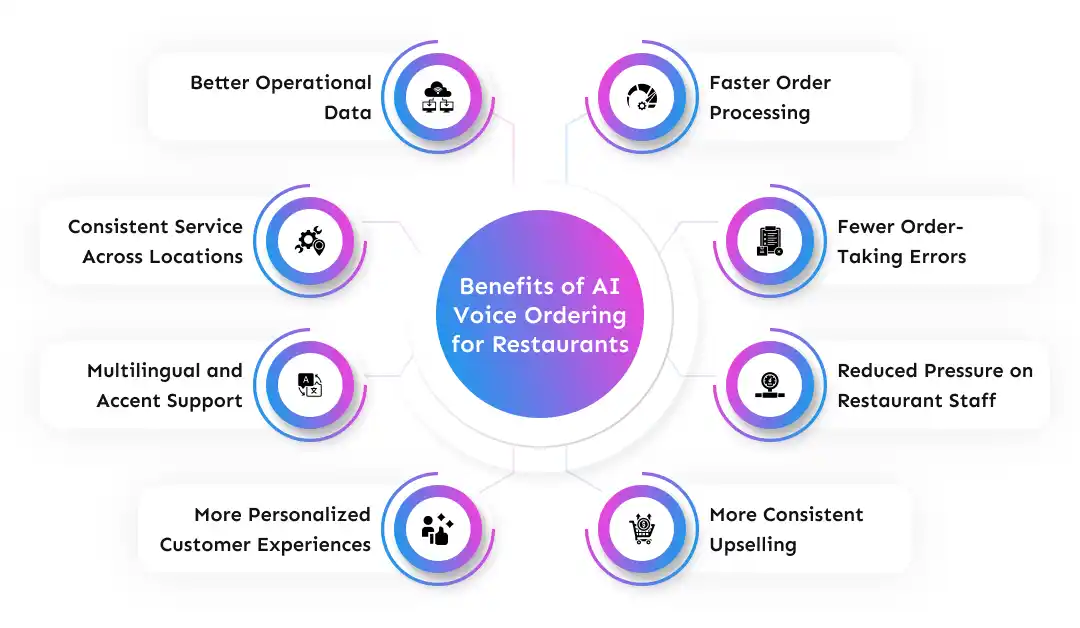 Benefits of AI Voice Ordering for Restaurants