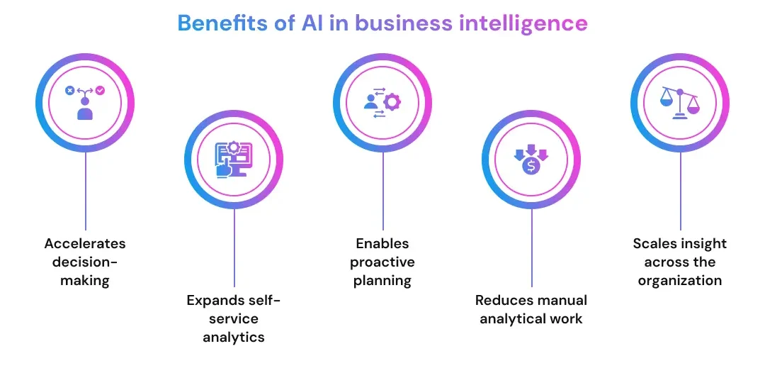 Benefits of AI in business intelligence
