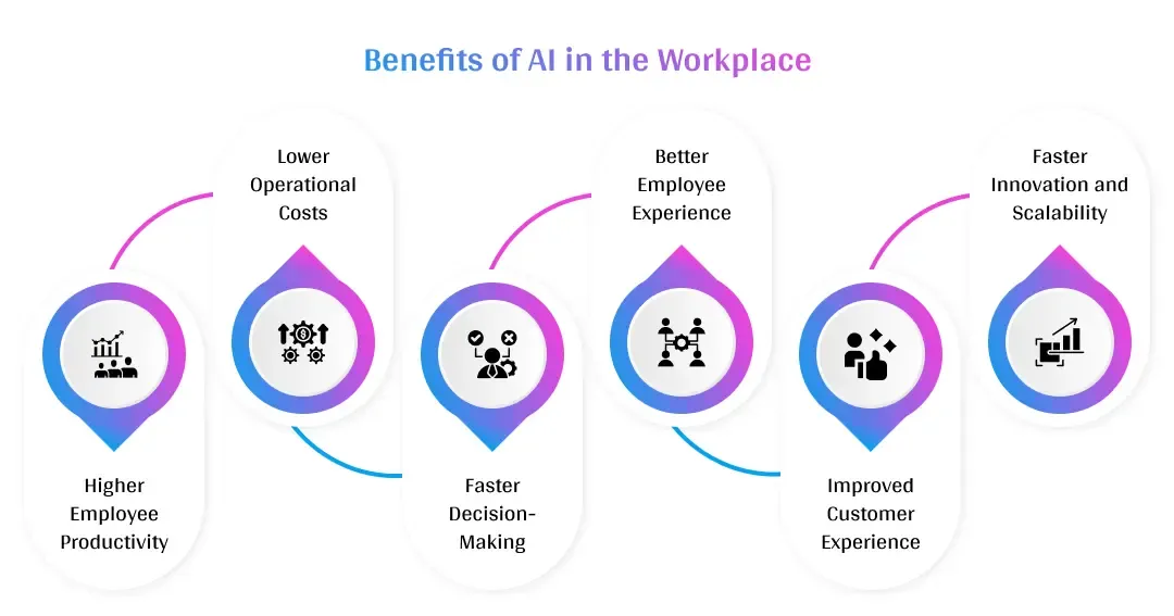 Benefits of AI in the Workplace
