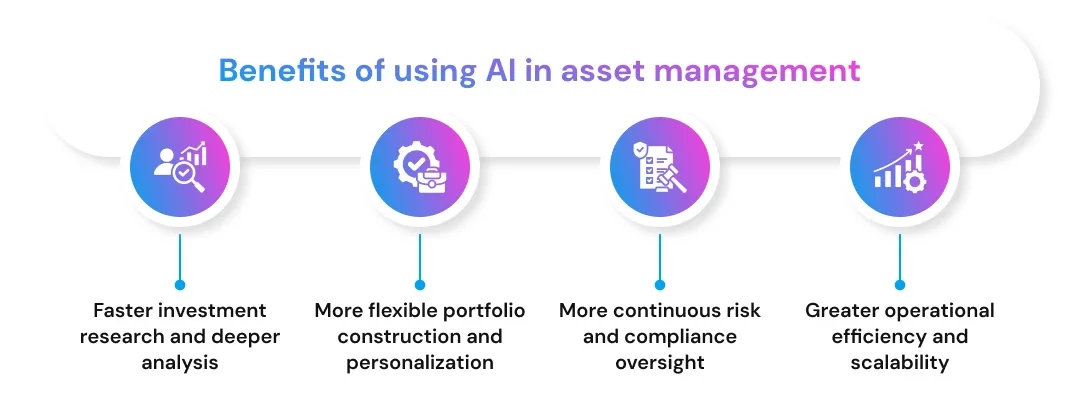 Benefits of using AI in asset management