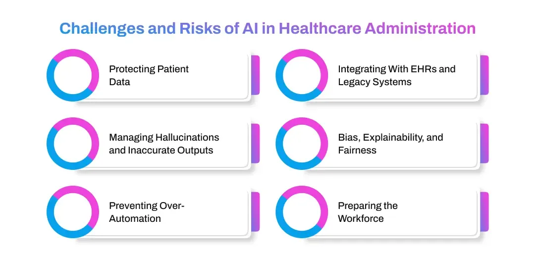 Challenges and Risks of AI in Healthcare Administration