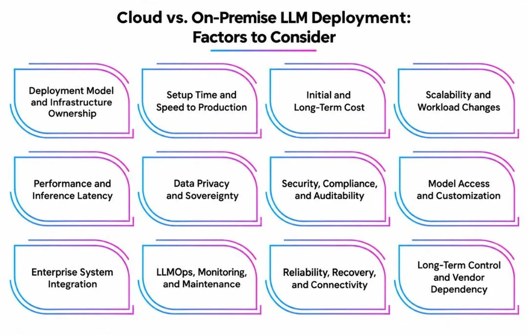 Cloud vs. On-Premise LLM Deployment Factors to Consider