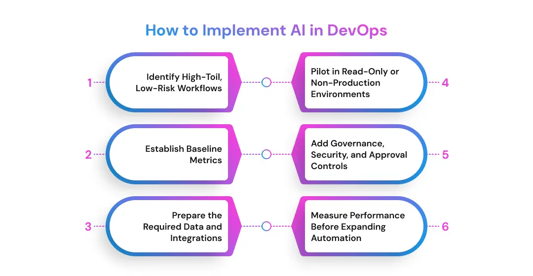 How to Implement AI in DevOps