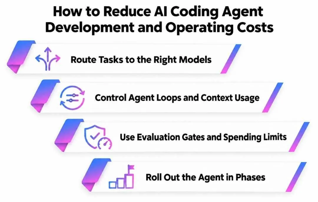 How to Reduce AI Coding Agent Development and Operating Costs