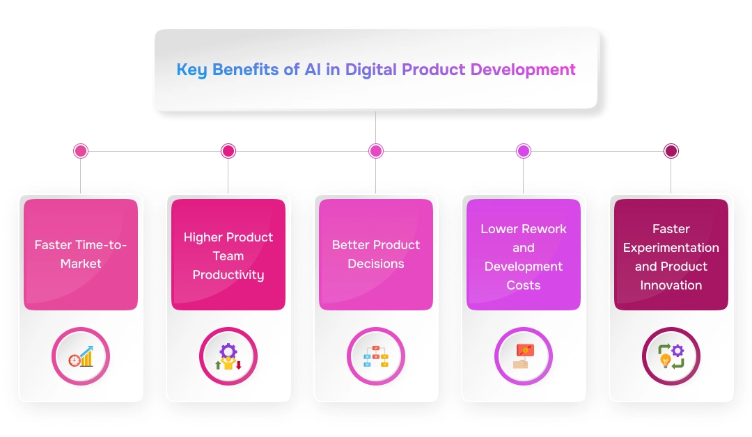 Key Benefits of AI in Digital Product Development