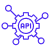 Secure API Integrations