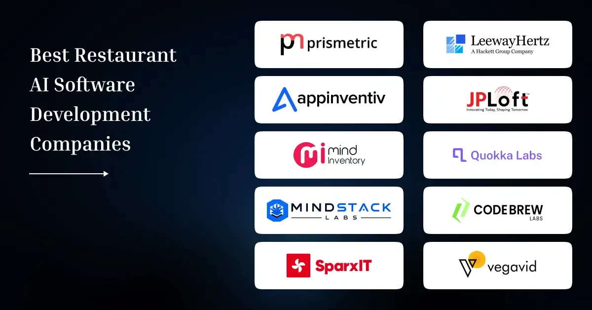 Top 10 Restaurant AI Software Development Companies to Partner With in 2026