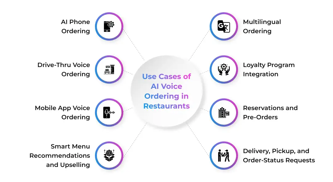 Use Cases of AI Voice Ordering in Restaurants