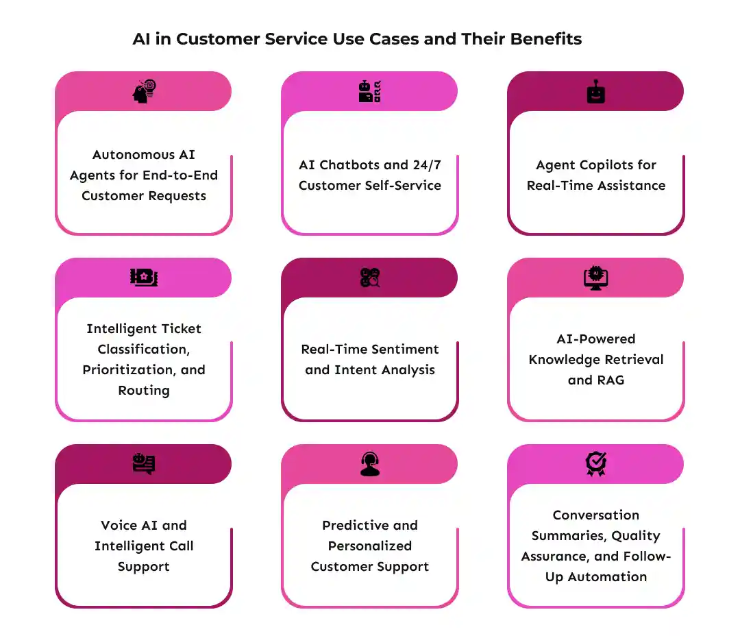 AI in Customer Service Use Cases and Their Benefits