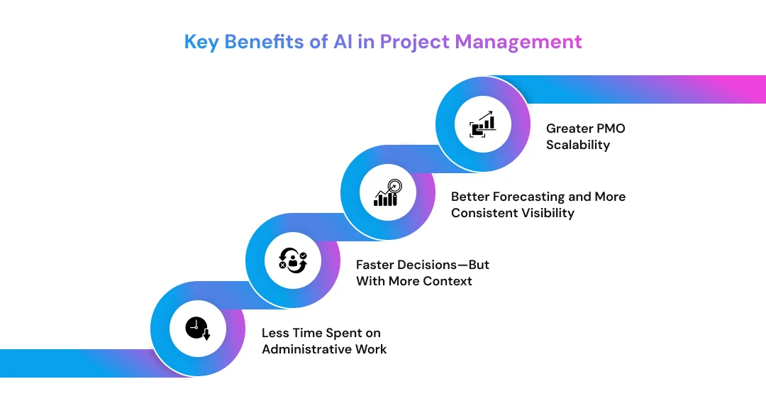 Key Benefits of AI in Project Management