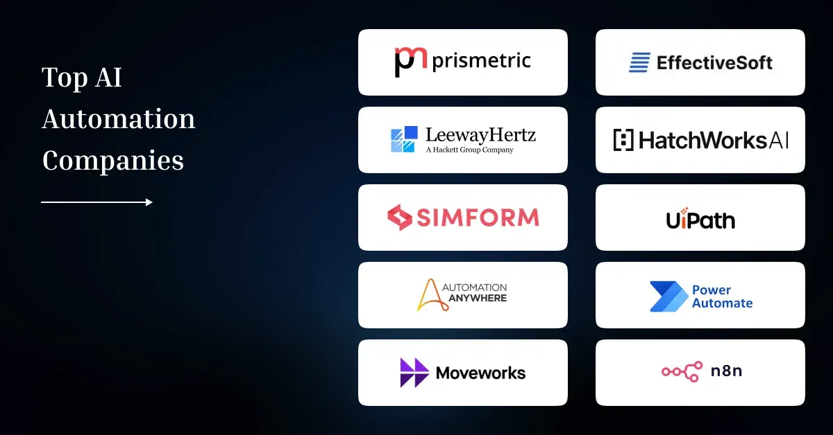Top 10 AI Automation Companies in 2026: Services, Use Cases & Comparison