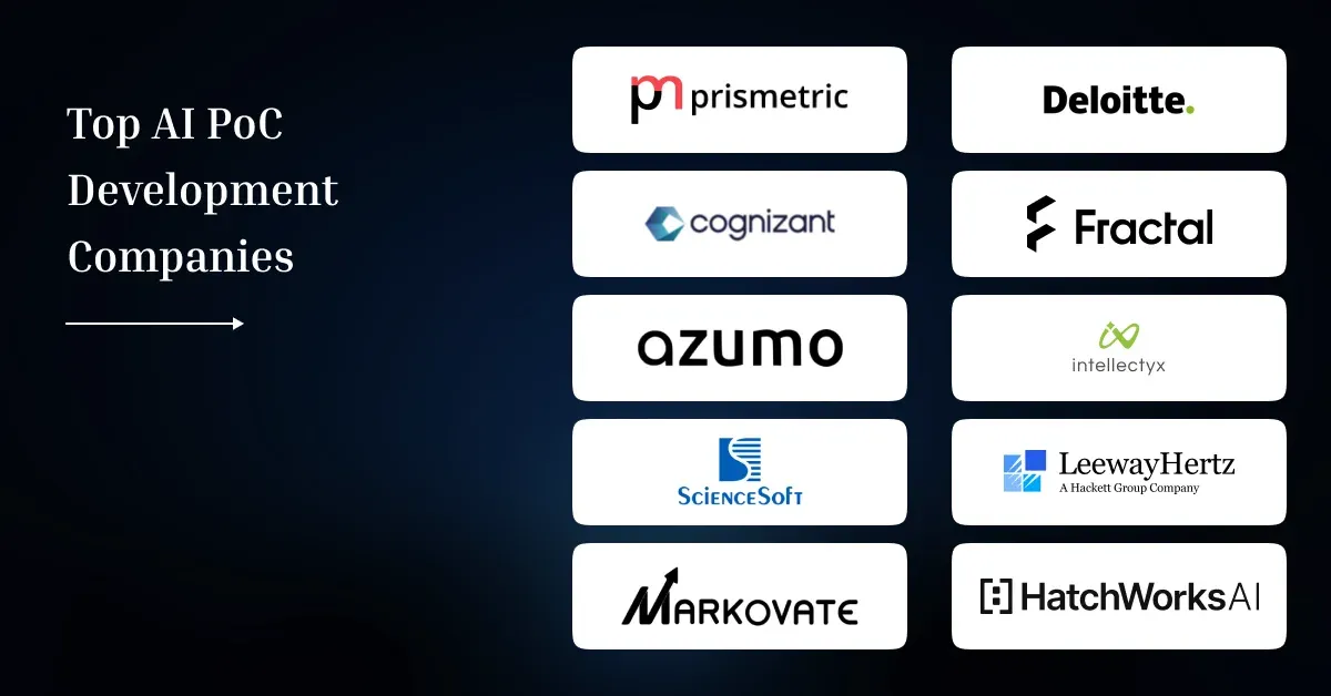 Top AI PoC Development Companies